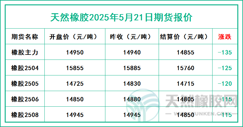 二〇二五〇五二一期貨報(bào)價.jpg