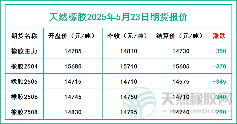 二〇二五〇五二三期貨報價.jpg