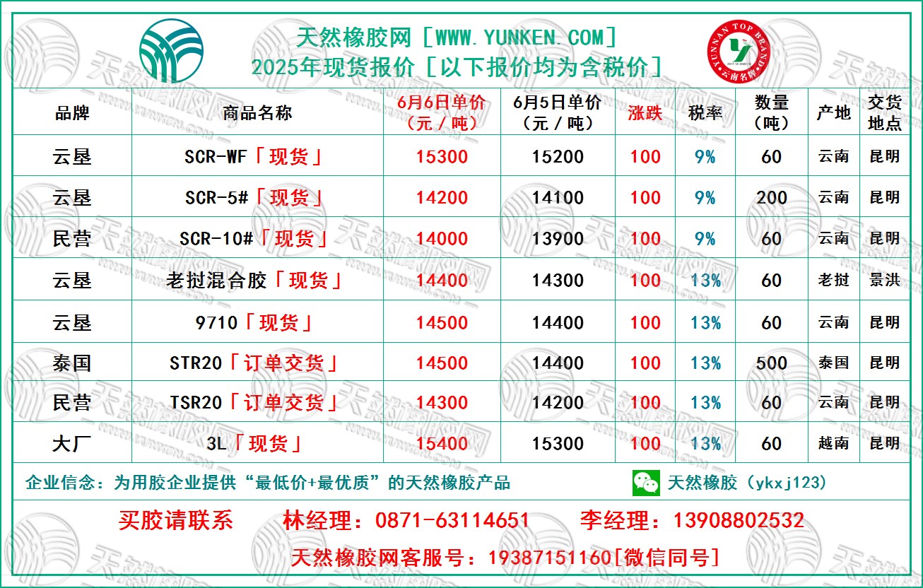 天然橡膠網(wǎng)2025年6月6日橡膠報價