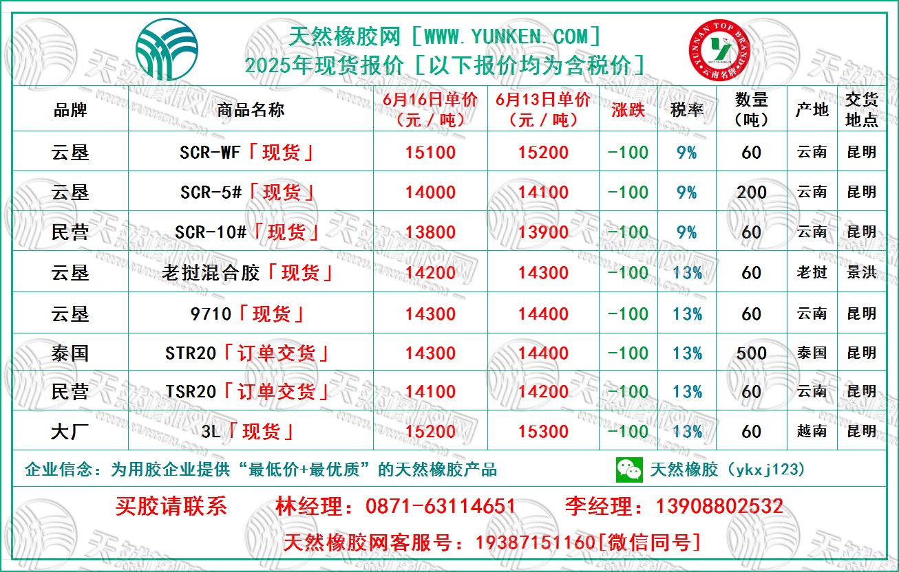 天然橡膠網(wǎng)2025年6月16日橡膠報(bào)價(jià)