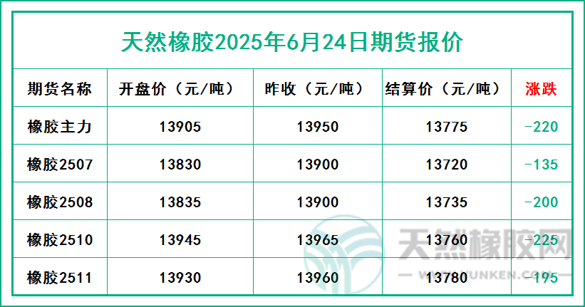 二〇二五〇六二四期貨報(bào)價(jià).jpg
