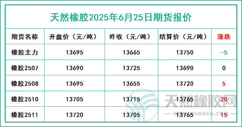二〇二五〇六二五期貨報(bào)價(jià).jpg
