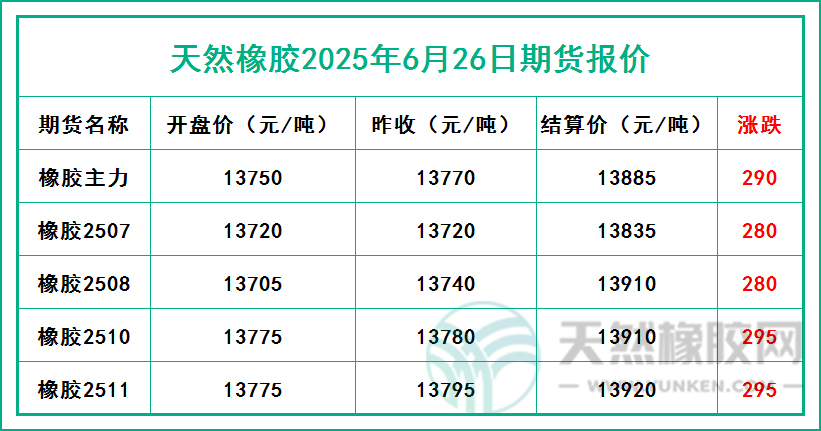 二〇二五〇六二六期貨報(bào)價(jià).jpg