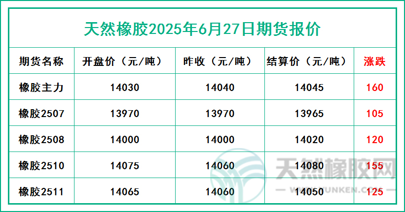 二〇二五〇六二七期貨報(bào)價(jià).jpg