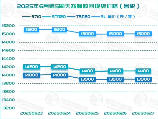 二〇二五〇七〇二橡膠周報圖二.jpg