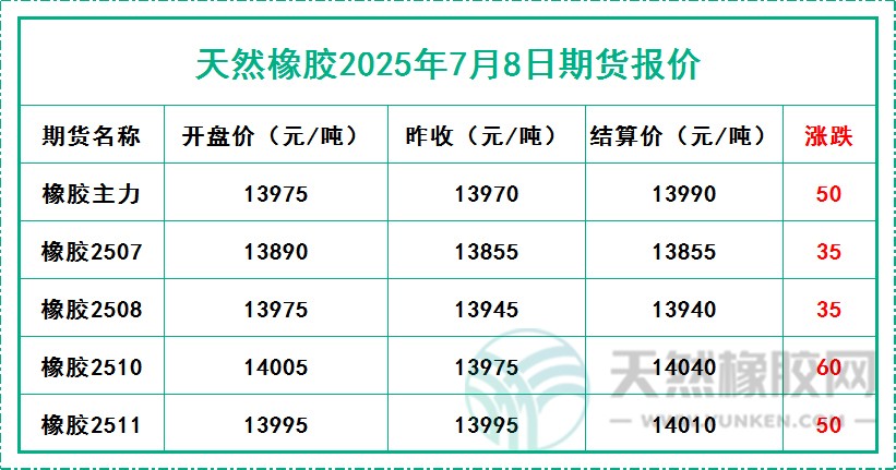 二〇二五〇七〇八期貨報(bào)價(jià).jpg