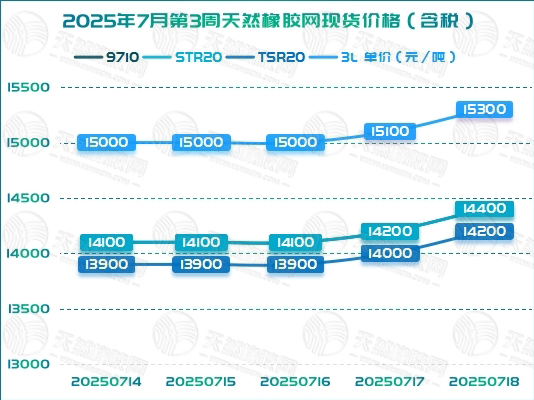 二〇二五〇七二三橡膠周報(bào)圖二.jpg