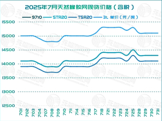 二〇二五〇八〇七橡膠周報圖四.jpg