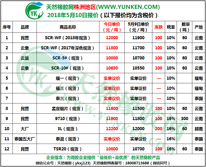 株洲地區(qū)2018年5月10日橡膠報(bào)價(jià) 株洲地區(qū)2018年5月10日橡膠報(bào)價(jià)
