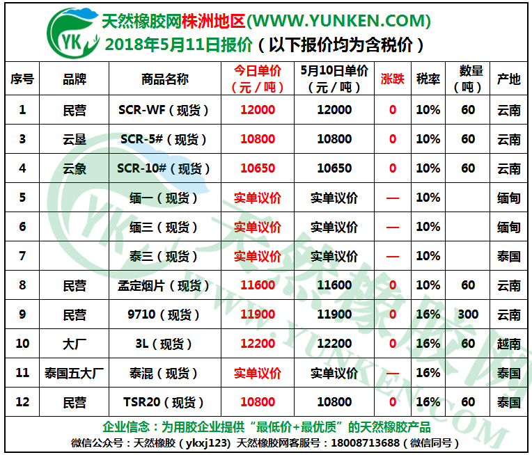 株洲地區(qū)2018年5月11日橡膠報(bào)價(jià) 株洲地區(qū)2018年5月11日橡膠報(bào)價(jià)