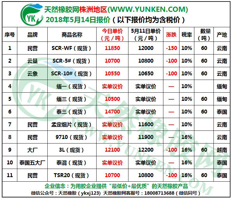 株洲地區(qū)2018年5月14日橡膠報(bào)價(jià) 株洲地區(qū)2018年5月14日橡膠報(bào)價(jià)