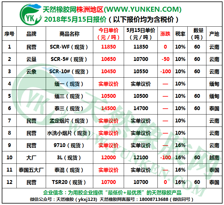 株洲地區(qū)2018年5月15日橡膠報價