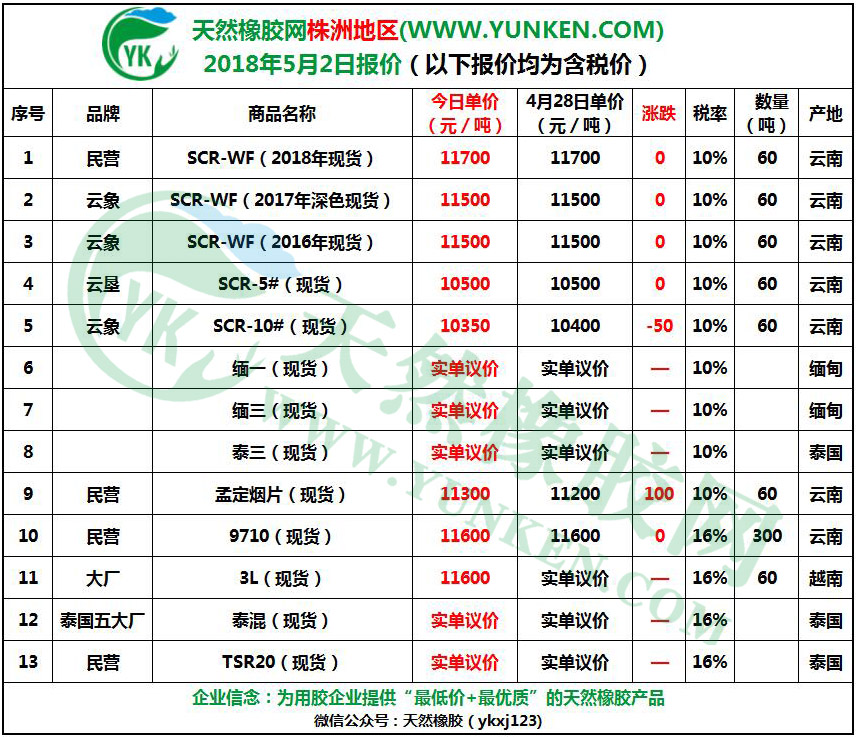 株洲地區(qū)2018年5月2日橡膠報(bào)價(jià) 株洲地區(qū)2018年5月2日橡膠報(bào)價(jià)