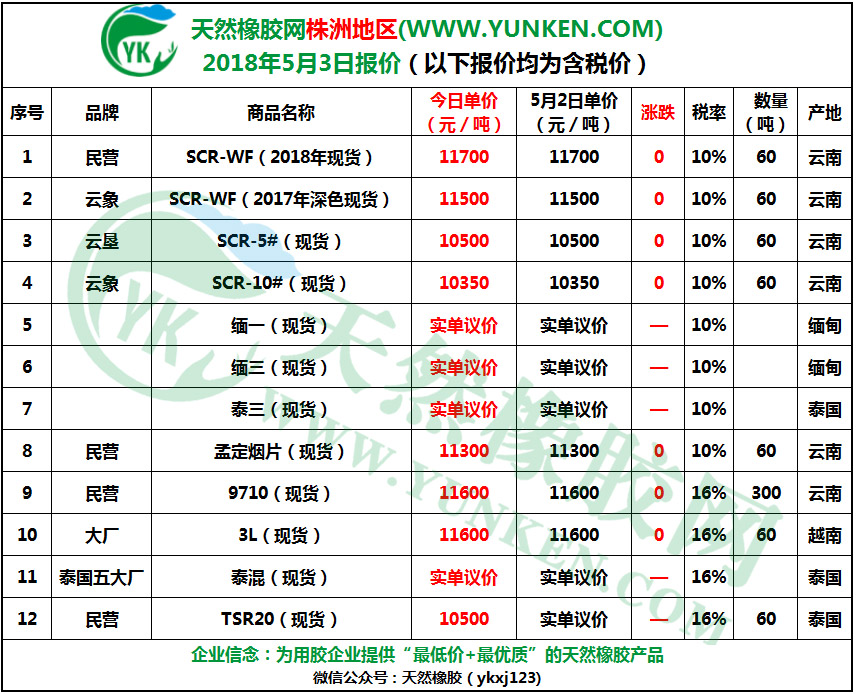 株洲地區(qū)2018年5月3日橡膠報價 株洲地區(qū)2018年5月3日橡膠報價