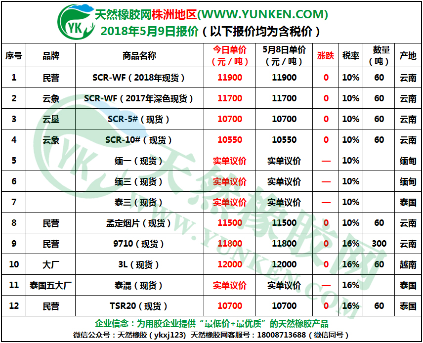 株洲地區(qū)2018年5月9日橡膠報價 株洲地區(qū)2018年5月9日橡膠報價