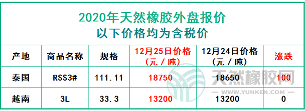 天然橡膠2020年12月25日外盤報(bào)價