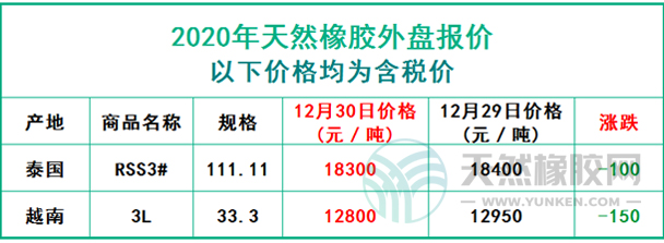 天然橡膠2020年12月30日外盤報(bào)價