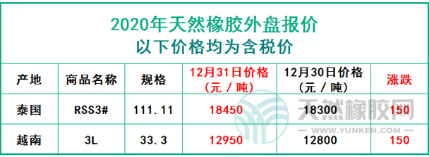 天然橡膠2020年12月31日外盤報(bào)價