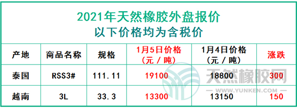 天然橡膠2021年1月5日外盤報(bào)價