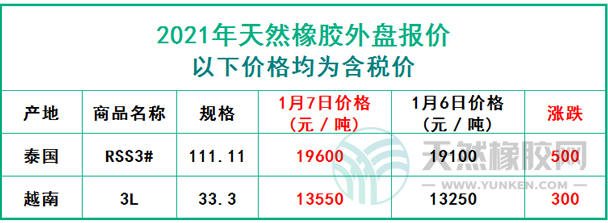 天然橡膠2021年1月7日外盤報(bào)價