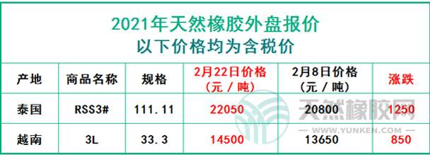 天然橡膠2021年2月22日外盤報(bào)價(jià)