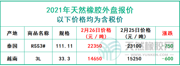 天然橡膠2021年2月26日外盤報(bào)價(jià)