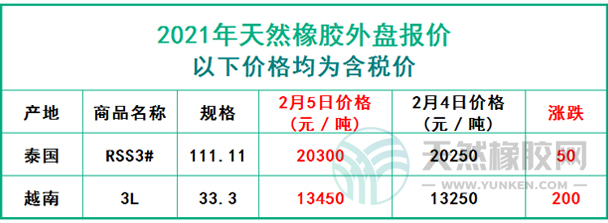 天然橡膠2021年2月5日外盤報(bào)價(jià)