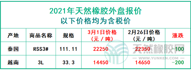 天然橡膠2021年3月1日外盤報(bào)價(jià)