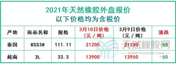 天然橡膠2021年3月10日外盤報(bào)價(jià)