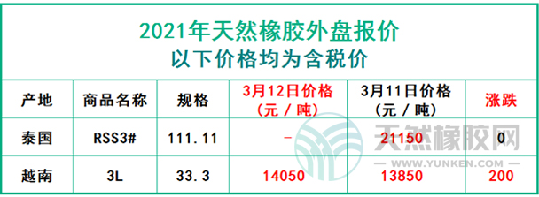 天然橡膠2021年3月12日外盤報(bào)價(jià)