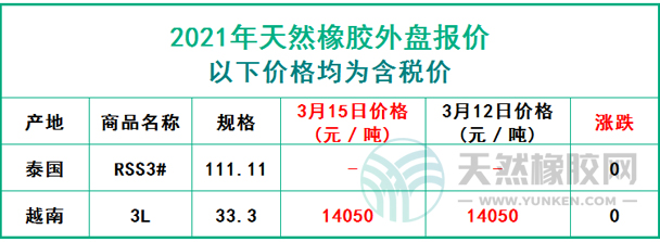 天然橡膠2021年3月15日外盤報(bào)價(jià)
