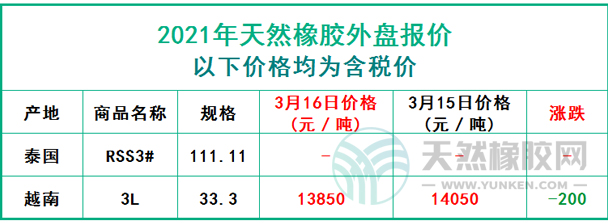 天然橡膠2021年3月16日外盤報(bào)價(jià)