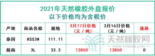 天然橡膠2021年3月17日外盤報(bào)價(jià)