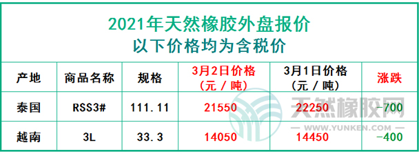 天然橡膠2021年3月2日外盤報(bào)價(jià)