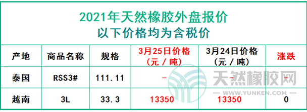 天然橡膠2021年3月25日外盤報(bào)價(jià)