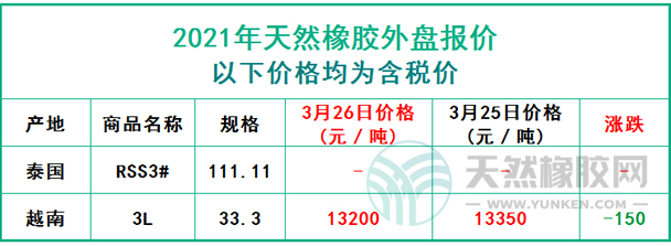 天然橡膠2021年3月26日外盤報(bào)價(jià)