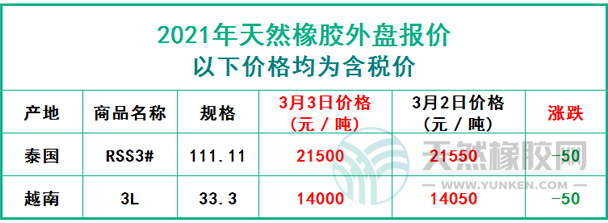 天然橡膠2021年3月3日外盤報(bào)價(jià)