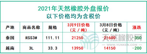 天然橡膠2021年3月9日外盤報(bào)價(jià)