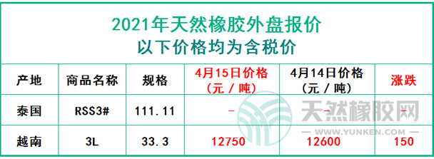 天然橡膠2021年4月15日外盤報價