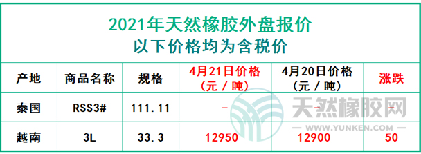 天然橡膠2021年4月21日外盤報價