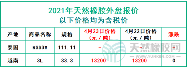 天然橡膠2021年4月23日外盤報價