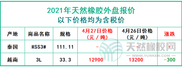 天然橡膠2021年4月27日外盤報價