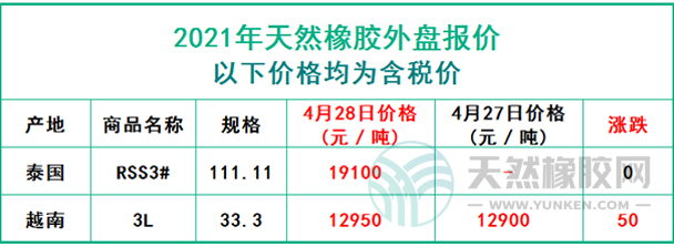 天然橡膠2021年4月28日外盤報價