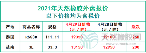 天然橡膠2021年4月29日外盤(pán)報(bào)價(jià)