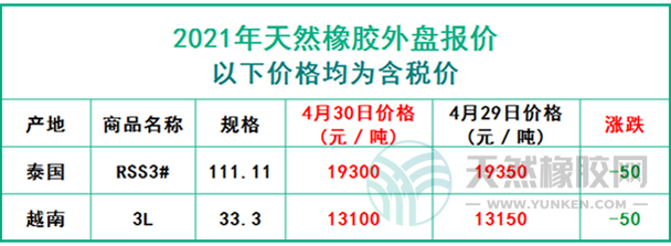 天然橡膠2021年4月30日外盤(pán)報(bào)價(jià)