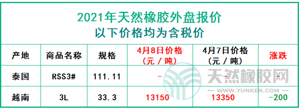 天然橡膠2021年4月8日外盤(pán)報(bào)價(jià)
