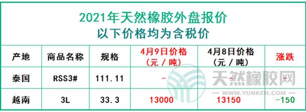 天然橡膠2021年4月9日外盤(pán)報(bào)價(jià)