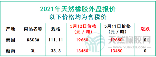 天然橡膠2021年5月12日外盤(pán)報(bào)價(jià)