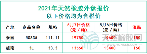 天然橡膠2021年5月7日外盤(pán)報(bào)價(jià)