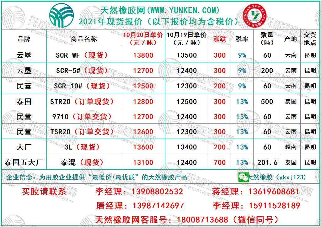 天然橡膠網(wǎng)2021年10月20日橡膠報(bào)價(jià)
